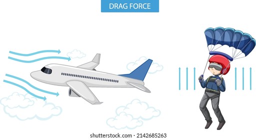 Drag force with airplane and skydiver illustration