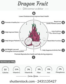 Dragon Fruit health benefits illustration. Ready to print, easy to edit, vector file, ready to use.