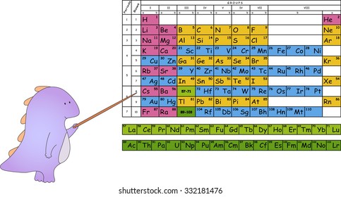 Dragon with pointer. Periodic Mendeleev table. Vector illustration