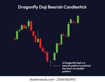 Dragonfly doji bearish candlestick pattern