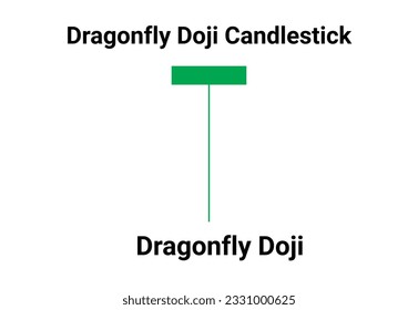 
Dragonfly Doji candlestick chart patterns for Crypto trading. Candlestick chart pattern for cryptocurrency, forex, and stocks. Crypto trading and stock market analysis chart patterns.