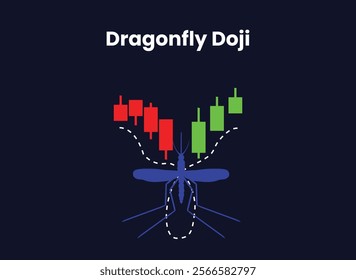 Dragonfly doji candlestick pattern with dragonfly pattern