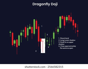 Dragonfly doji candlestick pattern background
