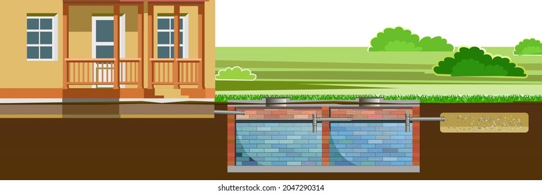 Drainage of waste water from the house. Eco-protective structure. Location on a personal plot. Dirty liquid discharge, settling, cleaning and overflow into natural soil. Illustration vector.