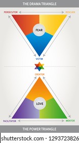 Drama Triangle Illustration - Karpman Triangle - Coaching, Psychology and Interaction Tool - Multicolored - Power Triangle