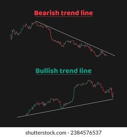 Draw bearish and bullish candle trend lines