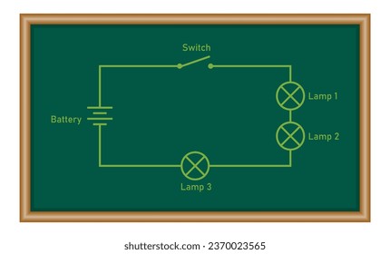Draw a schematic diagram of three bulbs connected in series.