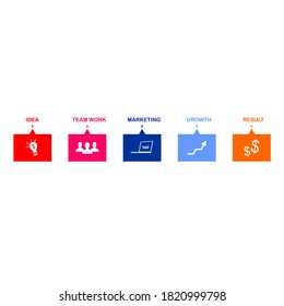 Draw several boxes of various colors and show the entrepreneurial process