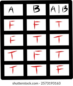 draw a square truth table instead of and . nadn