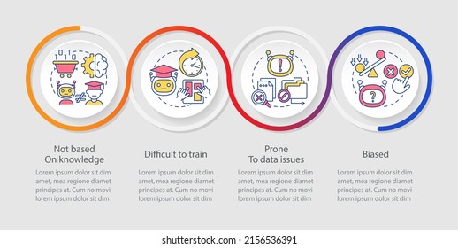 Drawbacks of machine learning loop infographic template. Data visualization with 4 steps. Process timeline info chart. Workflow layout with line icons. Myriad Pro-Regular font used
