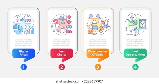 Drawbacks of mergers rectangle infographic template. Less choice. Data visualization with 4 steps. Editable timeline info chart. Workflow layout with line icons. Myriad Pro-Bold, Regular fonts used