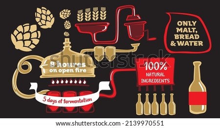 Drawing of beer brewing process
