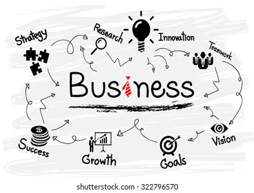 Drawing business concept