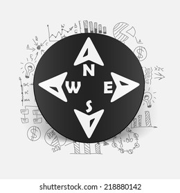 Drawing business formulas: compass