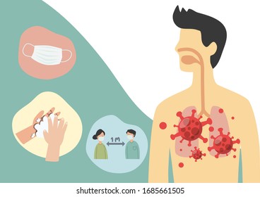 Los dibujos animados, los métodos de protección del Coronavirus (covid-19) como vectores, se pueden aplicar a diversos diseños.