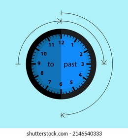 drawing of a clock to teach how to tell the time in English in a flat style vector design illustration, black compass icon functions to know the direction of north, west, south, and east.