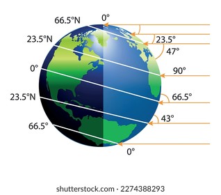 Drawing of earth's position to the sun