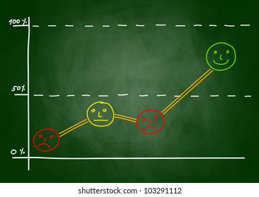 Drawing of graph on blackboard
