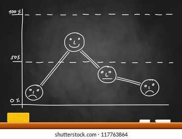 Drawing of graph on blackboard