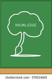 drawing of knowledge concept with tree brush,art,nature on blackboard or book cover.jpg