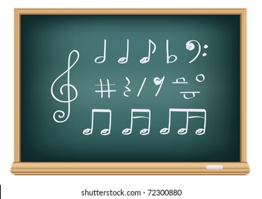 Drawing Music Notes By A Chalk On The Classroom Blackboard