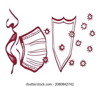 drawing picture diagram human mouth protected by mask and immunity and attacking virus, digital vector illustration, good for brochures, articles and websites