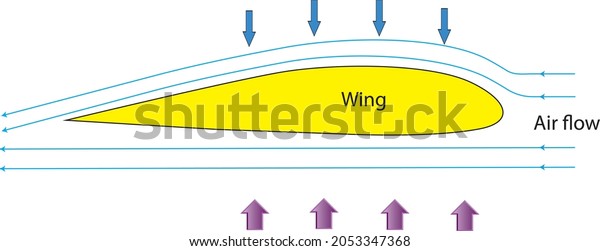 Drawing Showing How Airplane Wing Designed Stock Vector (Royalty Free ...