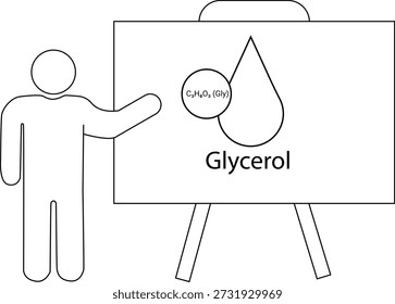 Um desenho mostra uma pessoa gesticulando em direção a uma placa com glicerol e sua fórmula
