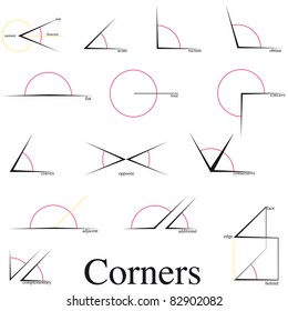 Drawings of the angles of geometry