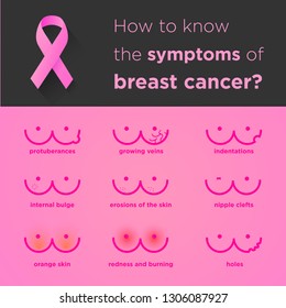 drawings for the detection of breast cancer