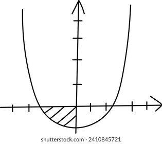 Drawn Geometric Parabola Graph Vector Illustration