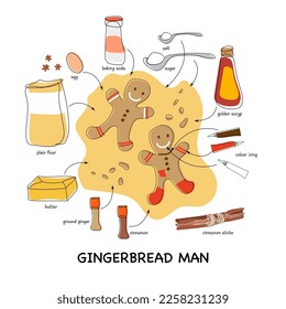  Hand drawn recipe for making gingerbread cookie in English  Vector illustration all the ingredients and typography elements  Design for For web article  book  flyer 