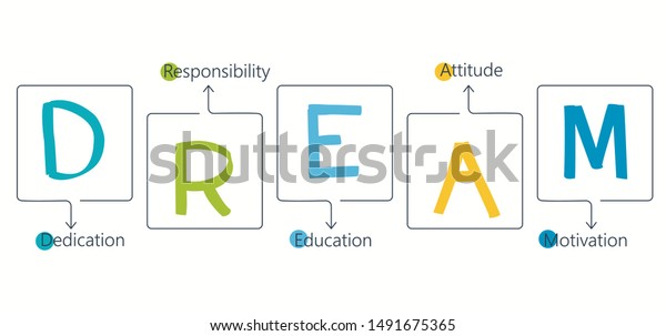 Dream Acronym On Paper Infographic Design Stock Vector (royalty Free 