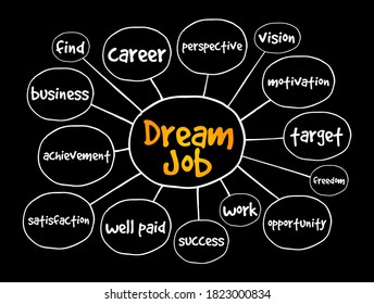 Dream job mind map, business concept for presentations and reports