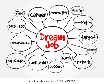 Dream job - position that combines an activity, skill with a moneymaking opportunity, mind map text concept background