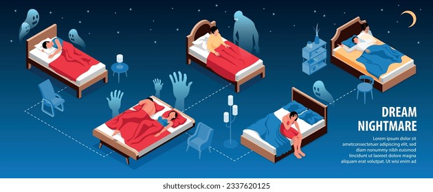 Dream nightmare isometric horizontal infographic with people sleeping badly in their beds vector illustration