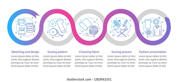 Dressmaking vector infographic template. Sketching and design, sewing pattern, fashion presentation. Data visualization with five steps and options. Process timeline chart. Workflow layout with icons