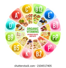 Dried Fruits Nuts Vitamins Multivitamins Chart Stock Vector (Royalty ...