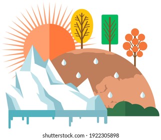 Dried, hot world globe with remaining trees. Sun heats surface of Earth, evaporating moisture and causing glaciers to melt. Global warming and environmental problem. Temperature of Earth is rising