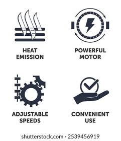 Conjunto de iconos principales de las características principales del taladro o del mezclador de concreto: motor potente, emisión de calor, uso conveniente, velocidades ajustables. Pictogramas para el etiquetado en estilo monocromo