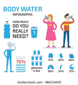 948 Hydration infographic Images, Stock Photos & Vectors | Shutterstock