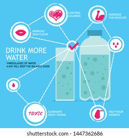 Drink more water every day can seem at best boring and repetitive and at worst well, a little torturous. 