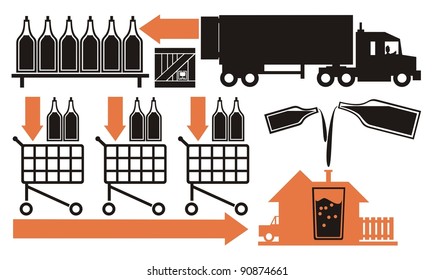 A drink/beverage/chemical compound from empty bottle to the consumer - vector cartoon illustration set in five schematic charts, Part Five, i.e. bottles are unpacked from boxes and arrive to customer