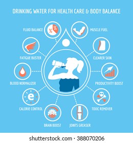 Drinking water for health care and body balance. Vector infographic