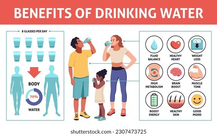 Infografía sobre agua potable. Familia con vasos de agua limpia y botellas, beneficios saludables, la gente se preocupa por la hidratación. Estilo de vida saludable o afiche médico. Concepto de vector de reloj plano de caricatura