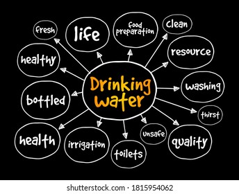 Drinking water mind map, health concept for presentations and reports