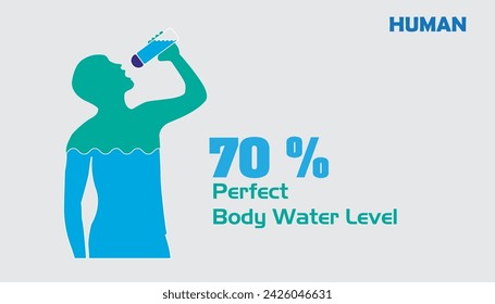 drinking water, water percentage level in human, aqua balance in human body. Silhouette of man is drinking water, illustration isolated on white background,daily fluid intake, inforgraphic, man,women