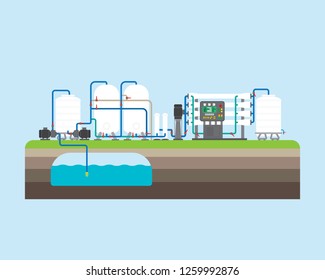 drinking water plant, water plant machine manufacturers