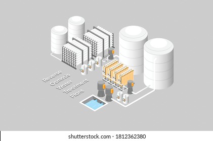 drinking water purification plants, reverse osmosis plants in isometric graphic
