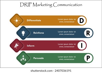 DRIP Marketing Communication - Differentiate, Reinforce, Inform, Persuade. Infographic template with icons and description placeholder